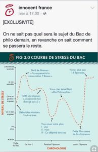Baccalauréat Innocent