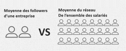 Incarnation marque réseaux sociaux